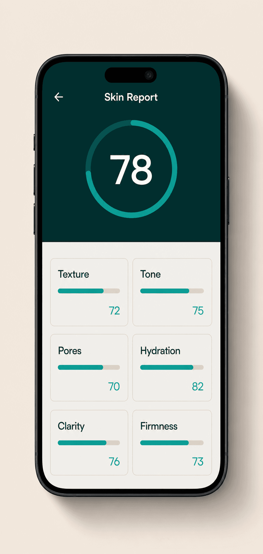 Percept skin report screen showing an overall score and individual metrics